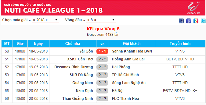 kết quả trận đấu sớm và lich thi đấu vòng 8 V.League 2018.
