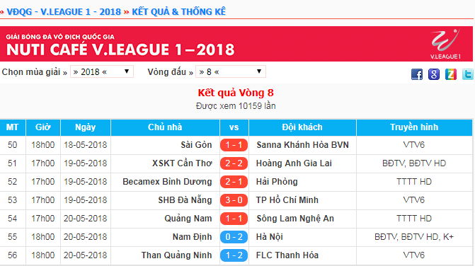 Kết quả vòng 8 V.League 2018