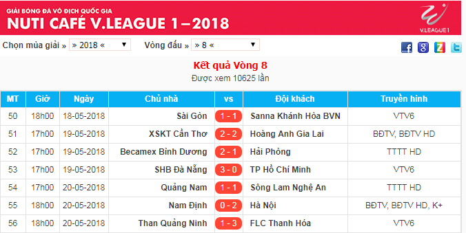 Kết quả vòng 8 V.League 2018