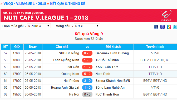 Kết quả vòng 9 V.League 2018