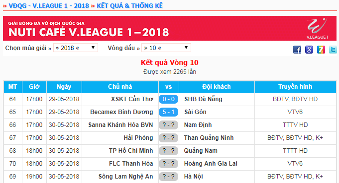Kết quả và lịch thi đấu vòng 10 V.League 2018