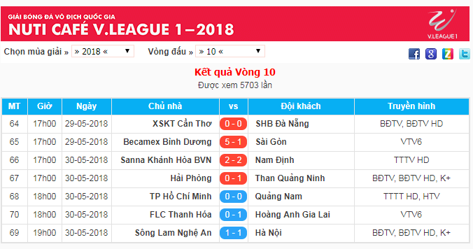 Kết quả vòng 10 V.League 2018