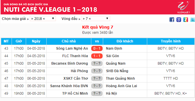 Kết quả 2 trận đấu sớm và lịch thi đấu vòng 7 V.League 2018.