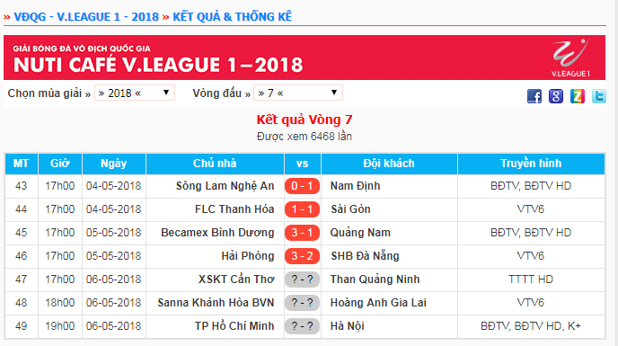 Kết quả và lịch thi đấu vòng 7 V.League 2018.