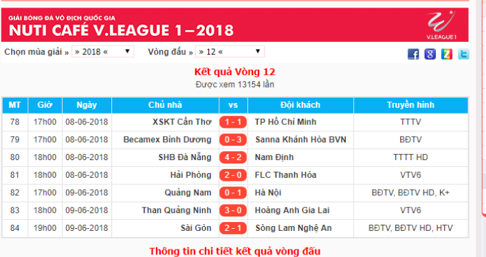 Kết quả vòng 12 V.League 2018