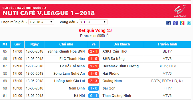 Kết quả vòng 13 V.League 2018