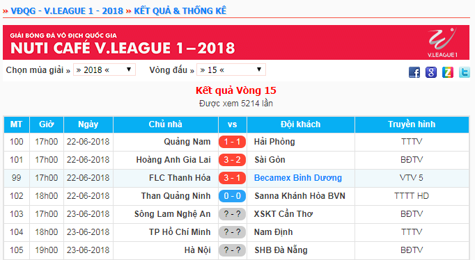 Kết quả và lịch thi đấu vòng 15 V.League 2018. 
