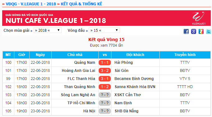 Kết quả và lịch thi đấu vòng 15 V.League 2018.