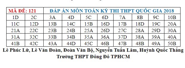  Nguồn Tri thức trẻ.