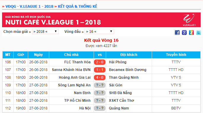 kết quả và lịch thi đấu vòng 16 V.League 2018