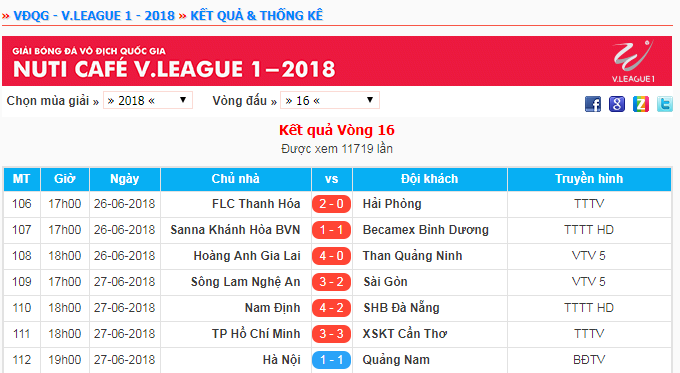 Kết quả vòng 16 V.League 2018