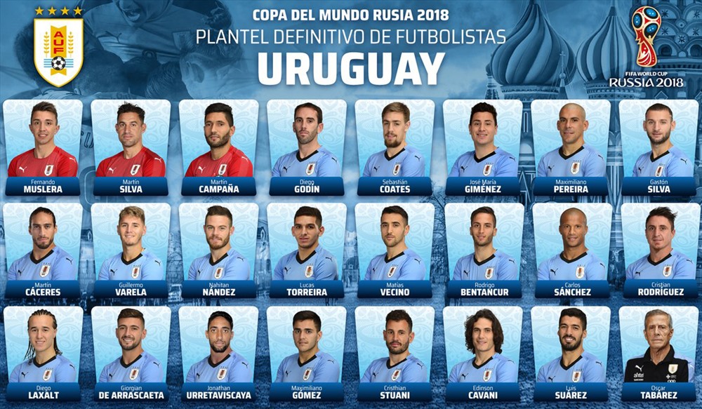 Danh sách 23 tuyển thủ Uruguay sang Nga dự World Cup.