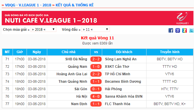 Kết quả vòng 11 V.League 2018