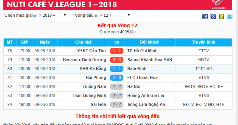 Kết quả và lịch thi đấu vòng 12 V,League 2018.