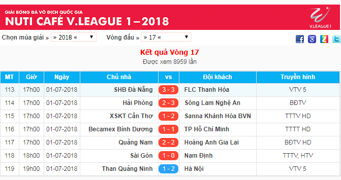 Kết quả vòng 17 V.League 2018