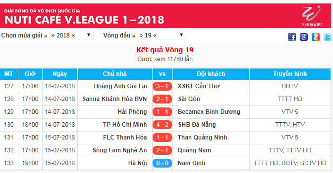 Kết quả vòng 19 V.League 2018.