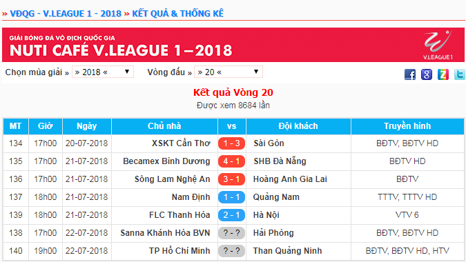 Lịch thi đấu và kết quả vòng 20 V.League 2018