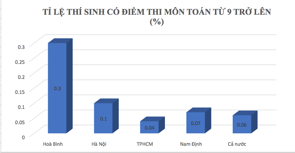 Phổ