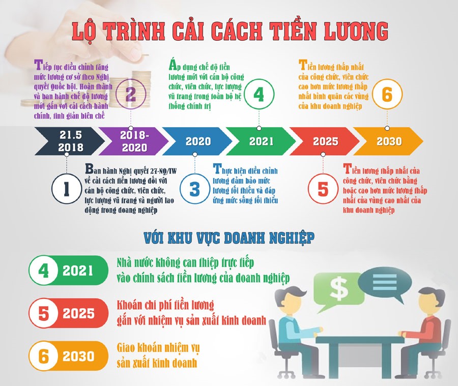 Infographic: TUẤN ANH