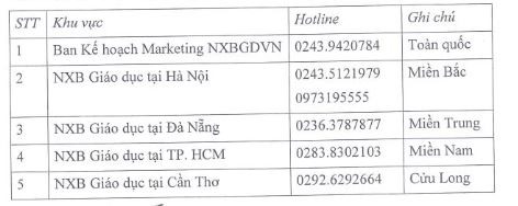 Đường dây nóng được NXB Giáo dục Việt Nam công bố để cung ứng sách kịp thời cho phụ huynh, học sinh.