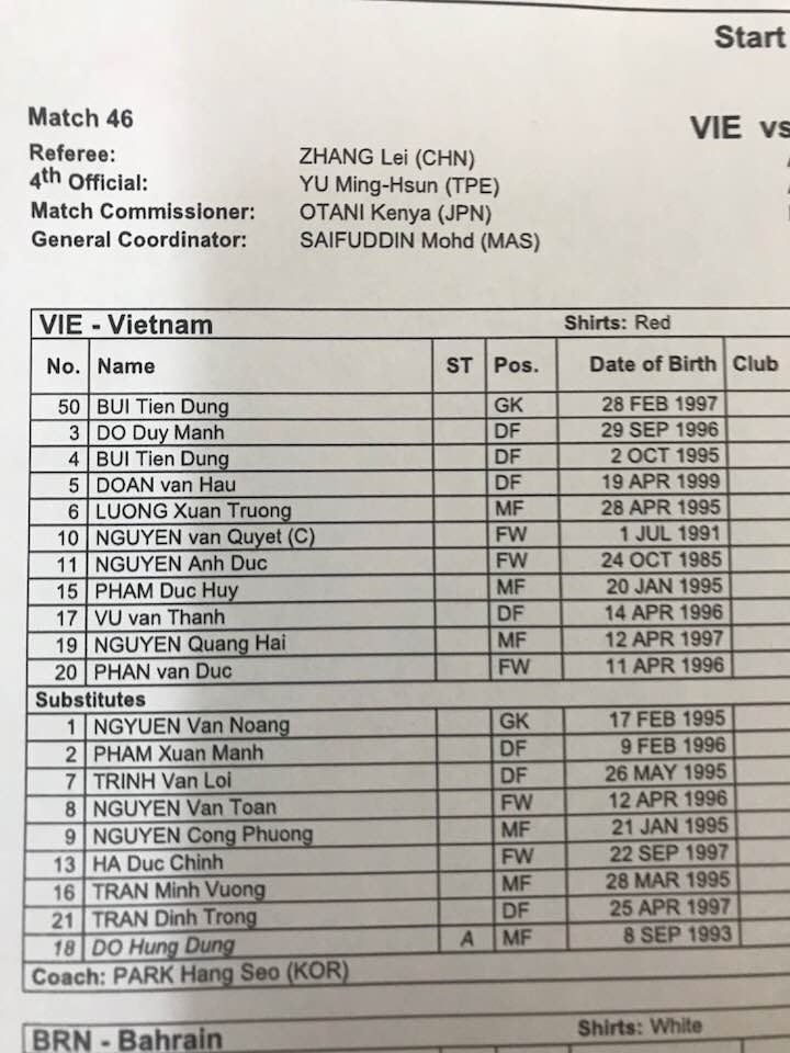 Đăng ký thi đấu U23 Việt Nam.