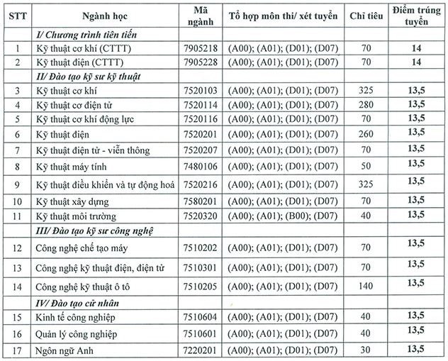 Hướng Dẫn Liên Hệ và Tư Vấn Tuyển Sinh