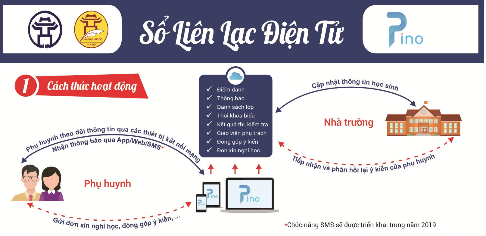 Hướng dẫn triển khai phần mềm sổ liên lạc điện tử của Sở GDĐT Hà Nội. 