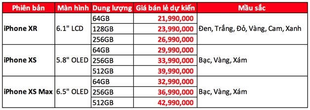 Bảng giá dự kiến iPhone 2018 chính hãng tại Việt Nam của FPT Shop.