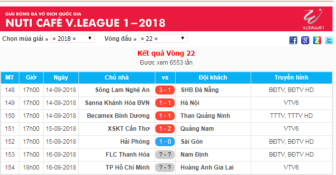 Kết quả và lịch thi đấu vòng 22 V.League 2018.