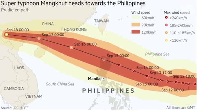 Trung tâm Cảnh báo Bão Liên hợp Mỹ cho biết, sau khi đi qua Philippines, cơn bão sẽ hướng về phía nam Trung Quốc với sức gió 170 km/h, đổ bộ đất liền vào tối 16/9 hoặc rạng sáng 17/9. Nhiều chuyên gia dự báo bão có thể gây sóng lớn cao bằng 4 tầng lầu.