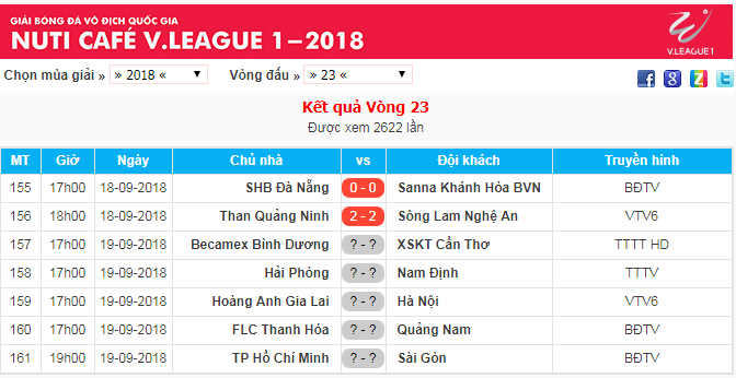 Kết quả và lịch thi đấu vòng 23 V.League 2018