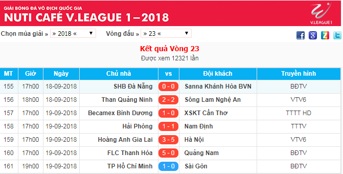 Kết quả vòng 23 V.League 2018.