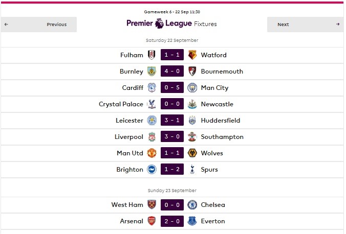 Kết quả các trận đấu vòng 6 Premier League