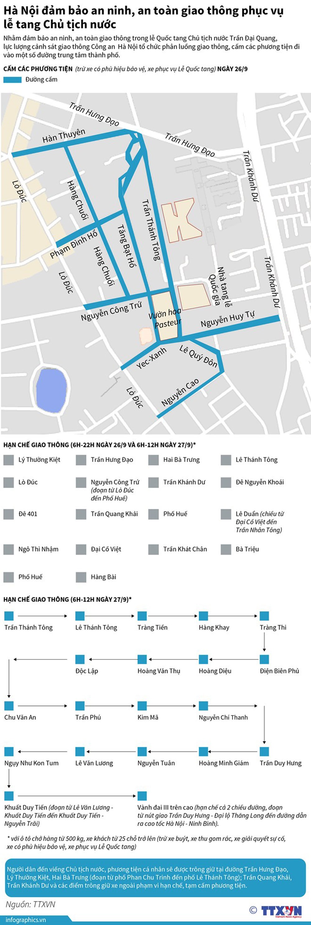 Những tuyến đường ở Hà Nội bị hạn chế giao thông để phục vụ cho lễ truy điệu và đưa di hài Chủ tịch nước Trần Đại Quang về nhà và tỉnh Ninh Bình. Ảnh: TTXVN