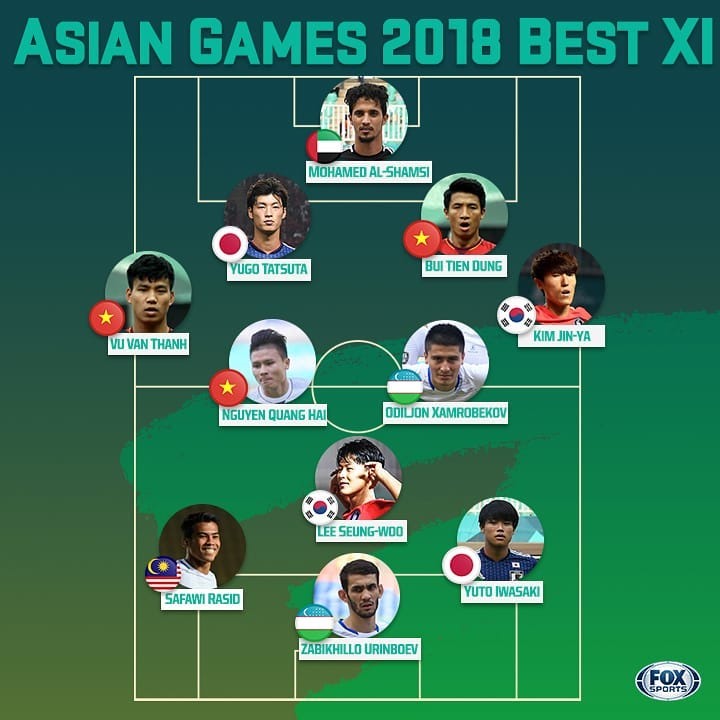 Tiêu chí của tờ báo này chọn ra là chỉ chọn những cầu thủ dưới 23 tuổi và chơi ấn tượng nhất ở Indonesia năm nay, những cầu thủ trên 23 tuổi như Son Heung-min, Vua phá lưới giải Hwang Ui-jo hay, Văn Quyết, Anh Đức sẽ không là đối tượng.