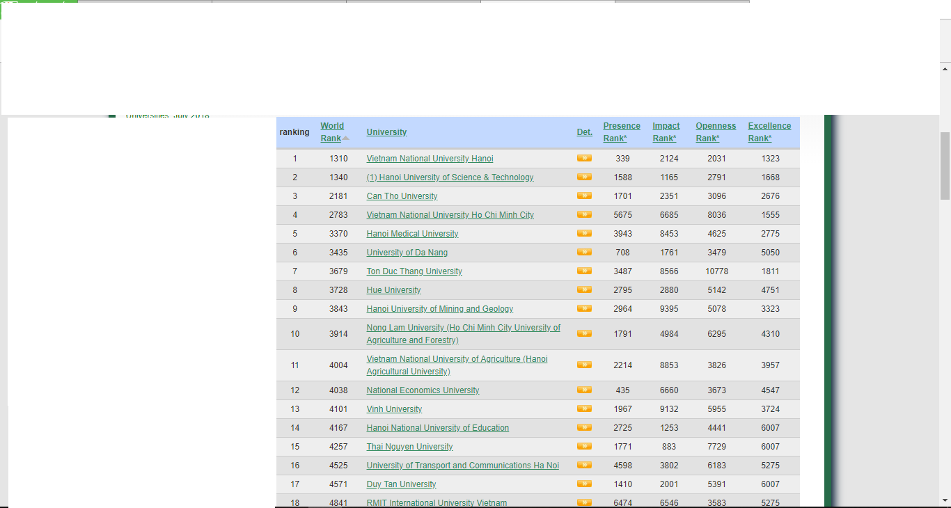 Bảng xếp hạng của tổ chức  Webometrics Ranking of World Universities – Webometrics, trong đó trường Đại học Cần Thơ xếp thứ 3 trong tổng số các trường Đại học ở Việt Nam. Ảnh: BT