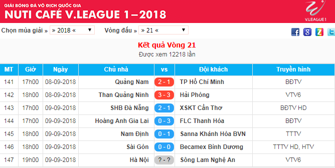 Kết quả và lịch thi đấu vòng 21 V.League 2018