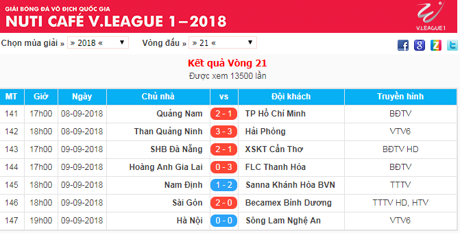 Kết quả vòng 21 V.League 2018.