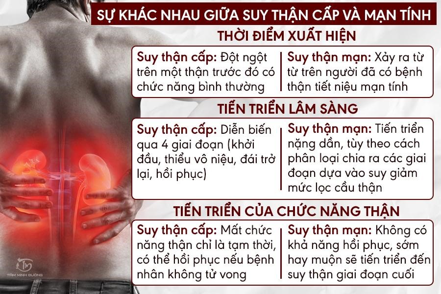 Cách phòng ngừa suy thận cấp