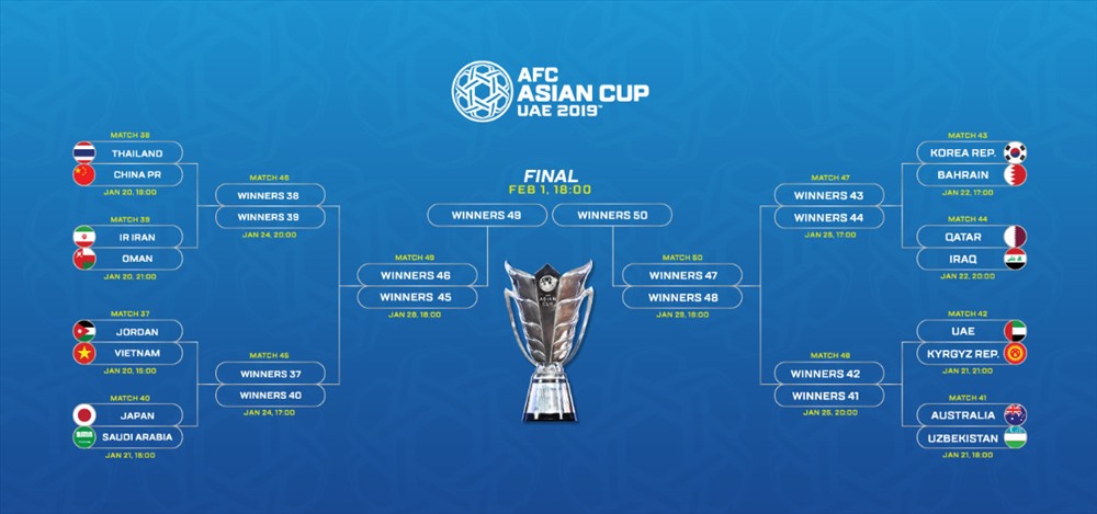 Lịch thi đấu vòng knock-out Asian Cup 2019.