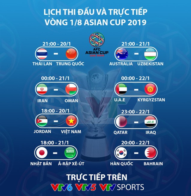Lịch tường thuật trực tiếp vòng 1/8 Asian Cup 2019. Ảnh VTV