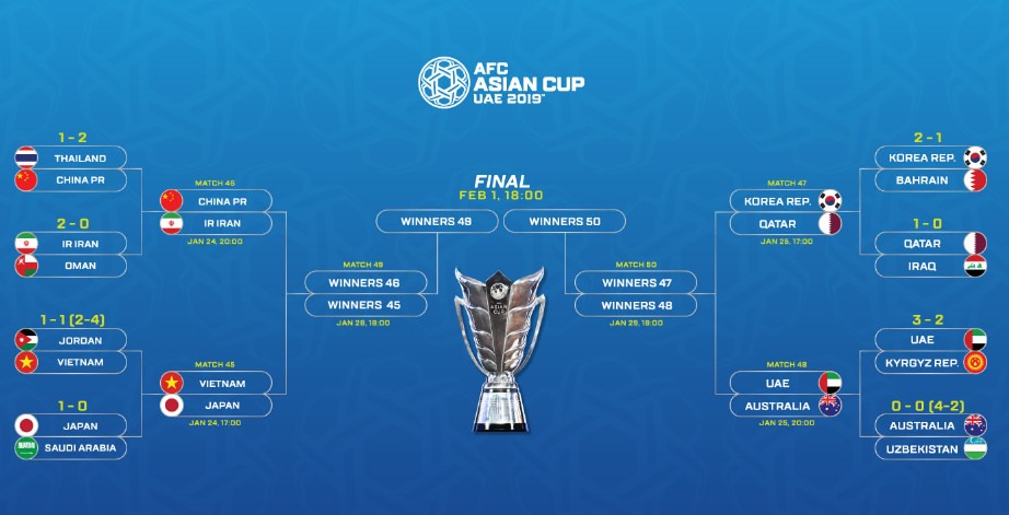 Lịch thi đấu Asian Cup 2019. Ảnh AFC