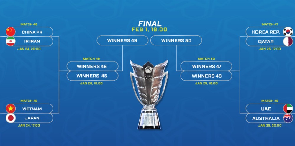 Lịch thi đấu vòng tứ kết Asian Cup 2019. Ảnh AFC