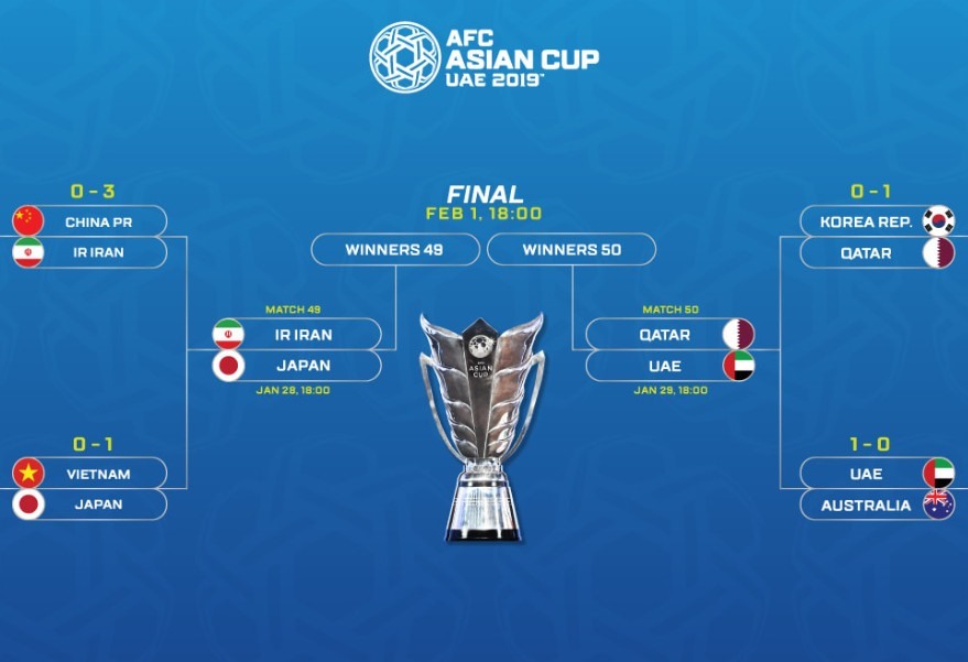 Lich thi đấu bán kết Asian Cup 2019. Ảnh AFC