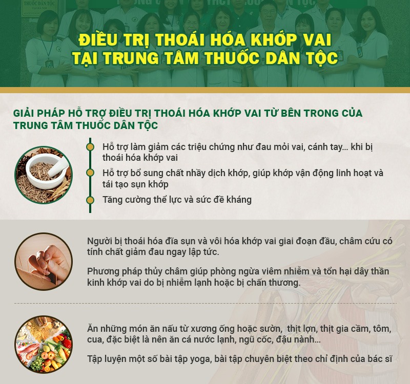 Phác đồ điều trị thoái hóa khớp vai của TT Thuốc dân tộc