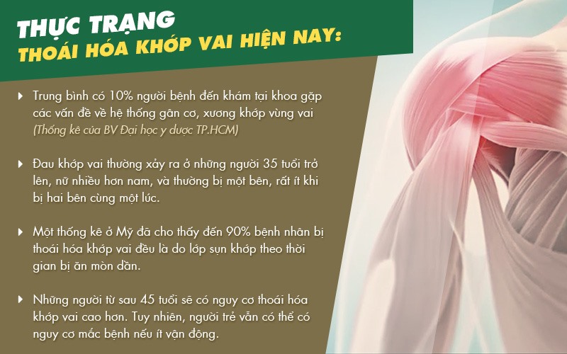 Những con số thống kê về tình trạng thoái hóa khớp vai
