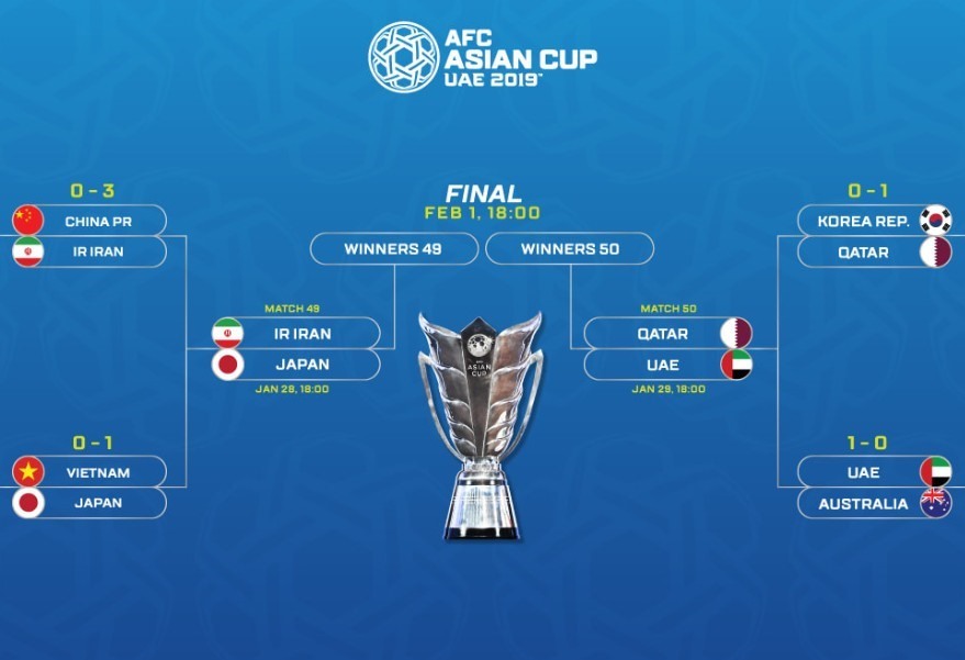 Lịch thi đấu bán kết Asian Cup 2019. Ảnh AFC