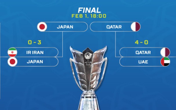 Trận đấu giữa Nhật Bản và Qatar diễn ra vào ngày 1.2. Ảnh AFC