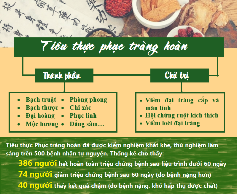 Những điều cần biết về bài thuốc Tiêu thực Phục tràng hoàn