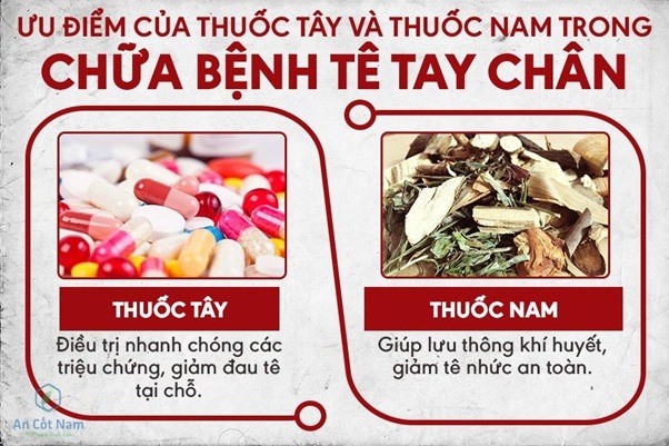 3. Các phương pháp hỗ trợ điều trị tê tay